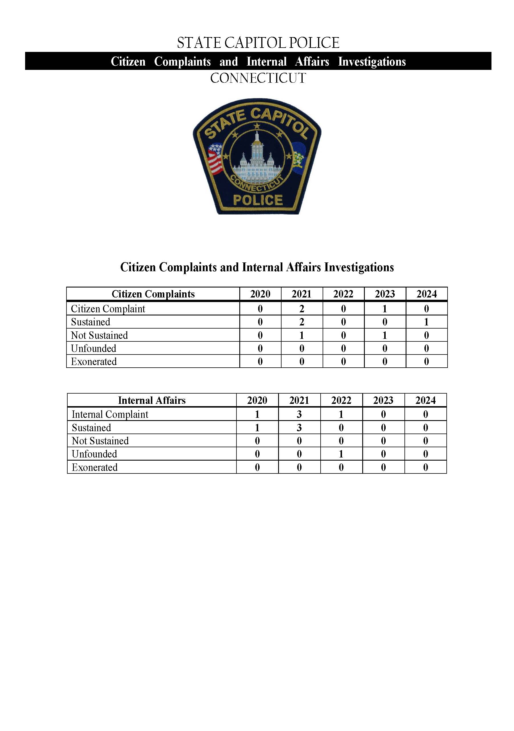 Internal Affairs Statistics