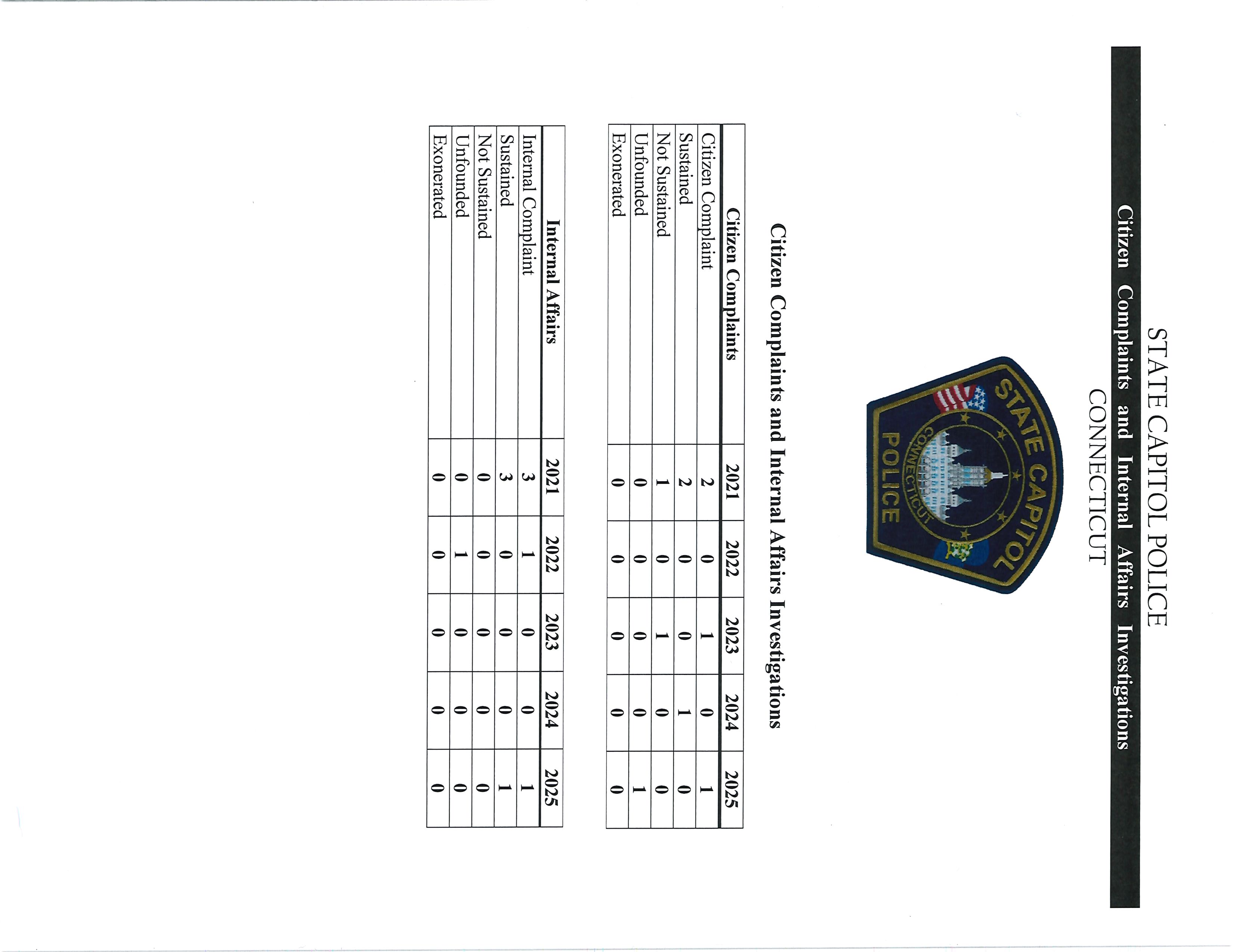 Internal Affairs Statistics