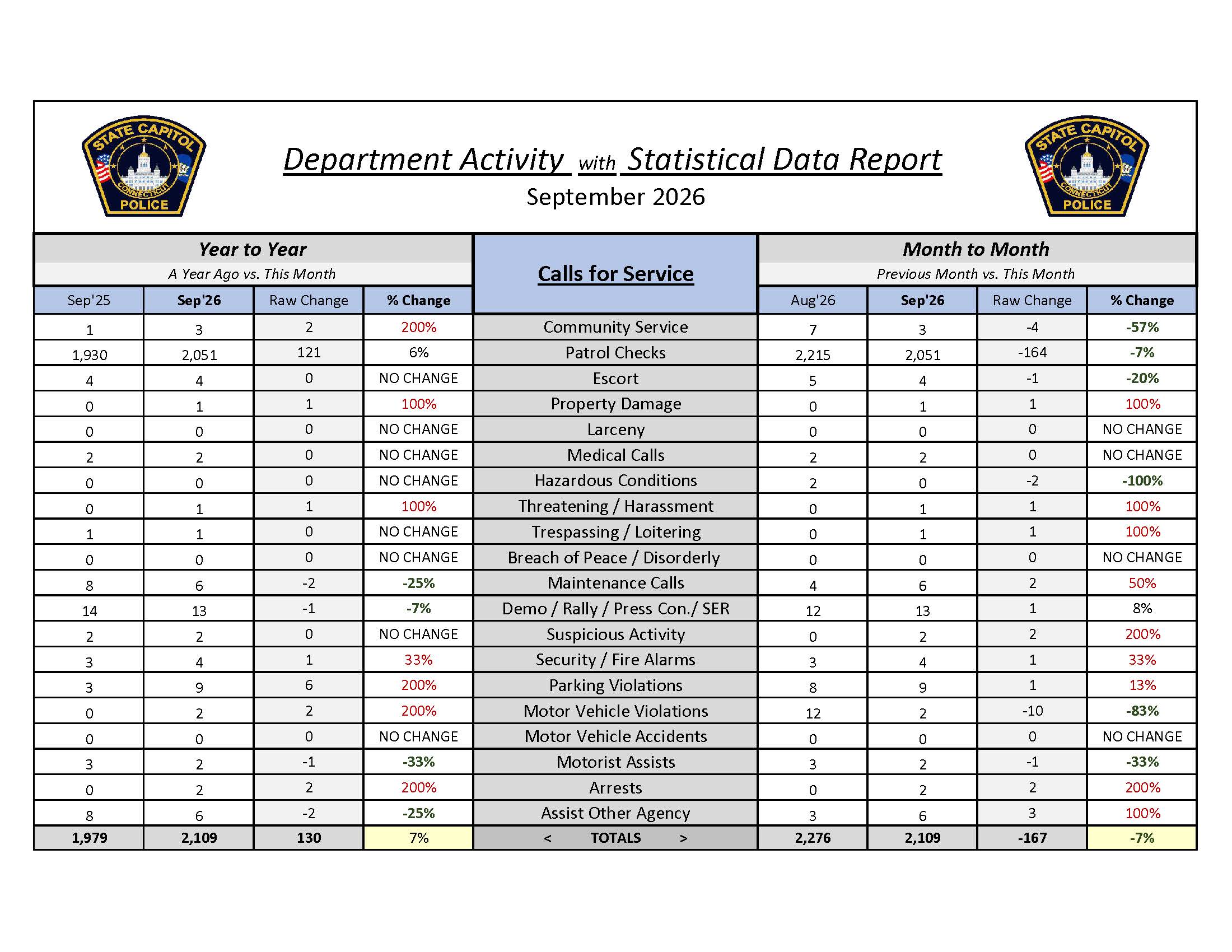 Police Activity Statistics